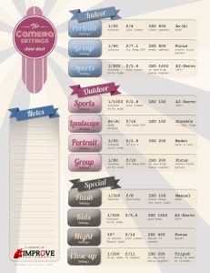 PhotoCheatSheet